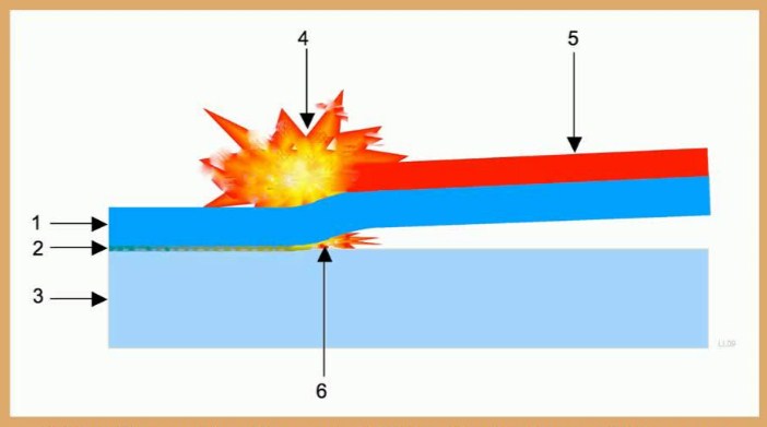 Types-Of-Welding-Base-On-Explosion